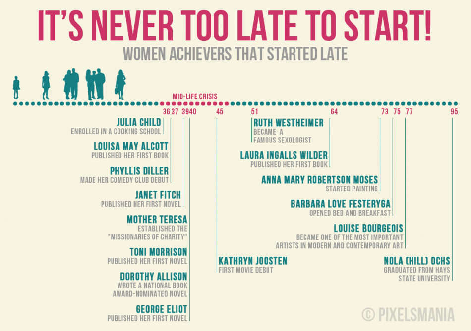 Ladies, It's Never Too Late to Start